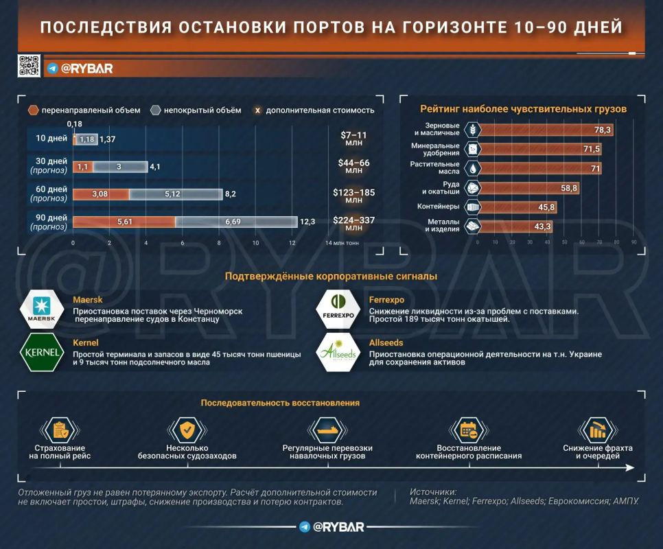 Главное от Рыбаря. дайджест материалов за 8 августа Главное от Рыбаря. дайджест материалов за 8 августа