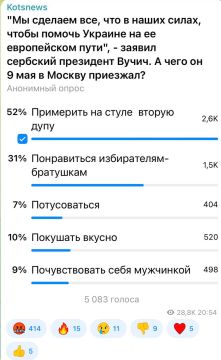Александр Коц: ОПРОС 52 процента подписчиков считают, что Вучич пытается усидеть на двух стульях