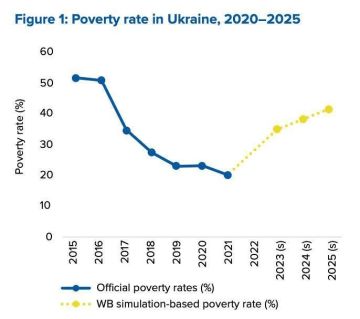 Украина скатывается в тотальную бедность и нищету