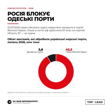 ����� ������ ���������� ������ ����� ������ �� ��