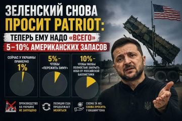 ��������� ����� ������ Patriot: ������ ��� ���� ������ 5�10% ������������ �������