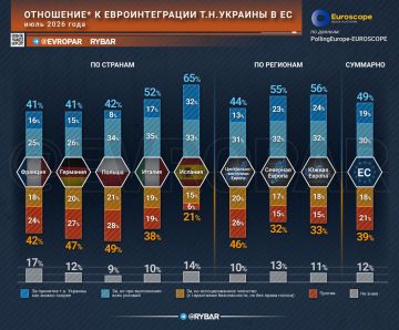 Маршрут без даты прибытия. В Брюсселе считают, что проблемы с коррупцией, независимостью судов и верховенством права на т.н.Украине делают сценарий получения ускоренного членства политически и институционально неприемлемым