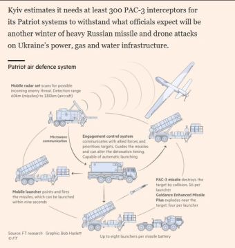 ���� �������� �������� � ���������� �������, ��� ��� �� ����� �� ����������� � Financial Times