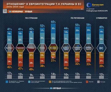 Маршрут без даты прибытия. В Брюсселе считают, что проблемы с коррупцией, независимостью судов и верховенством права на т.н.Украине делают сценарий получения ускоренного членства политически и институционально неприемлемым