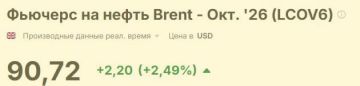 Фьючерсы на нефть сорта Brent сегодня торгуются дороже 90$ за баррель