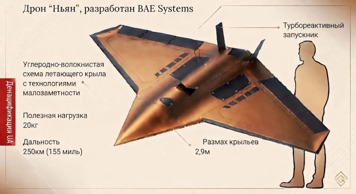 Эдуард Басурин: ВСУ стали применять британские дроны для ударов вглубь России Эдуард Басурин: ВСУ стали применять британские дроны для ударов вглубь России