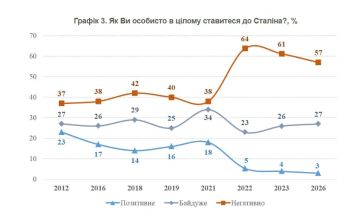 Елена Панина: В Киеве откопали связь Сталина с