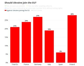 �� ������ ���������� �� ����� ������ ������� � �� � ���������� ������ Polling Europe