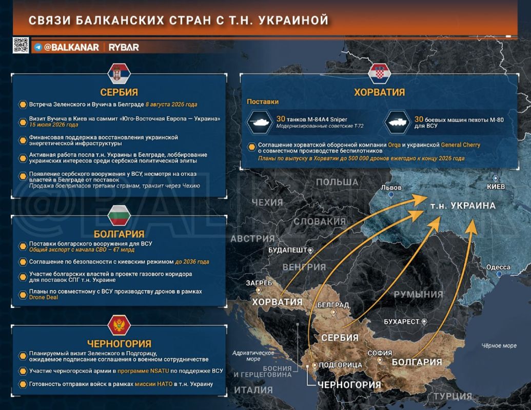 Балканская помощь — часть 2
