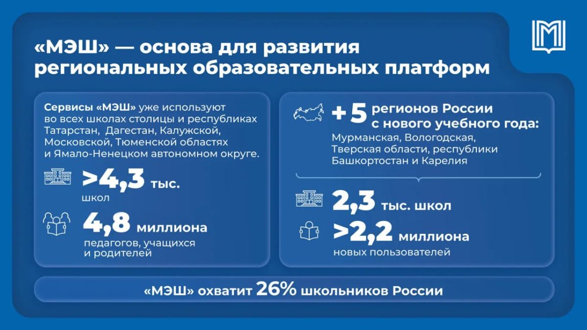 Собянин: С сентября «МЭШ» будет помогать каждому четвертому школьнику России Собянин: С сентября «МЭШ» будет помогать каждому четвертому школьнику России