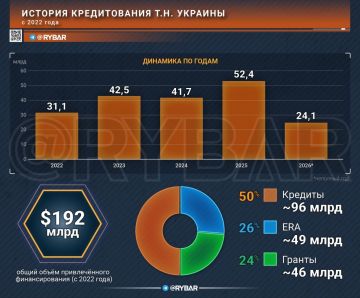 Банкротство по расписанию. На т.н