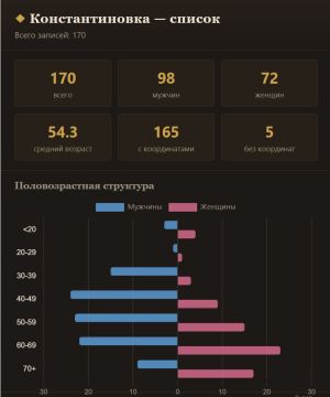 ������ ������ �� ������!. ����� 4 ����� ��� ���������� ������ � ���������� ��� ���������� �� �������������� ����� �����������, ���������� ���� ���������� ��������� � ���������� ������ ���� �� �����
