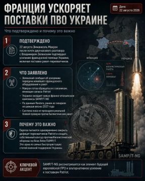 Два майора: Макрон обещал дать Зеленскому