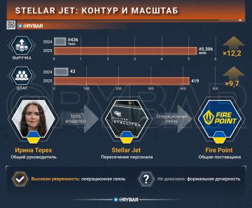 Знак на ящике. что стоит за STELLITER?