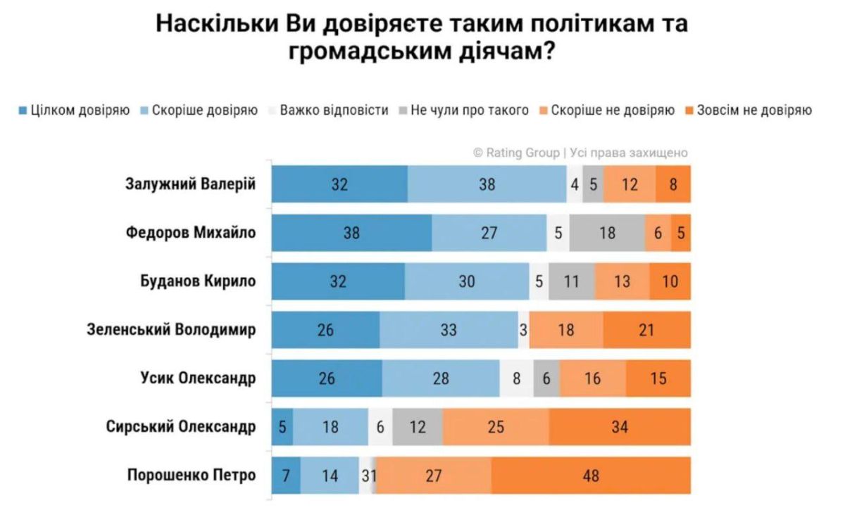 Зеленский заявил, что проведение выборов в стране сейчас — это «цунами для государства, которое расколет Украину»