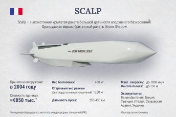 ��� ������: �������� �������� �������� ������� �������� ����������