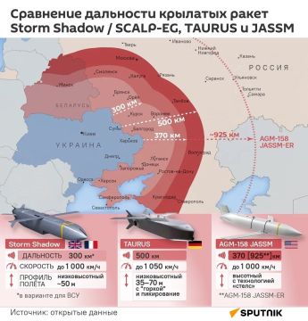 Производство франко-британских крылатых ракет Strom Shadow не может быть развернуто на Украине в текущей обстановке, рассказал @SputnikLive сооснователь проекта "Ватфор" Дмитрий Стефанович