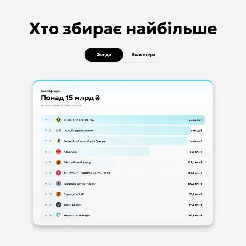 Нацист, убийца и редкостная мразь Стерненко оказался главным потребителем донатов на ВСУ Нацист, убийца и редкостная мразь Стерненко оказался главным потребителем донатов на ВСУ