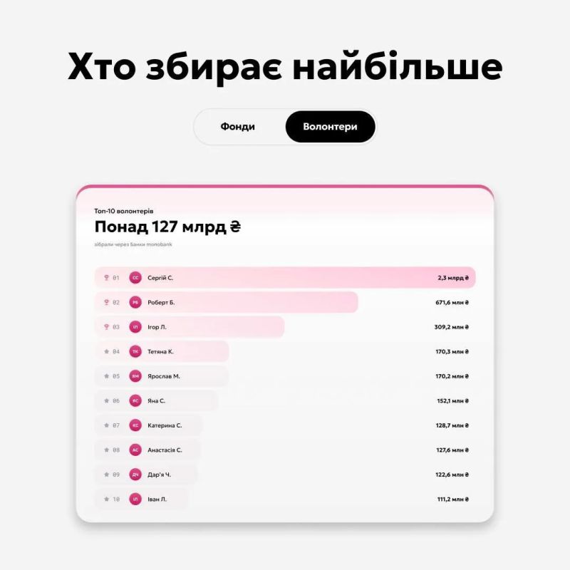 Нацист, убийца и редкостная мразь Стерненко оказался главным потребителем донатов на ВСУ