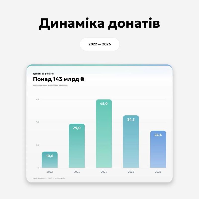 Нацист, убийца и редкостная мразь Стерненко оказался главным потребителем донатов на ВСУ Нацист, убийца и редкостная мразь Стерненко оказался главным потребителем донатов на ВСУ