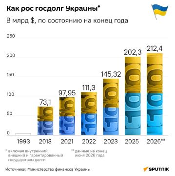 Вслед за американскими хозяевами Украина отрастила госдолг до космических масштабов