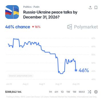 По оценкам трейдеров на платформе Polymarket, вероятность начала мирных переговоров между Москвой и Киевом до конца 2026 года составляет всего 46%