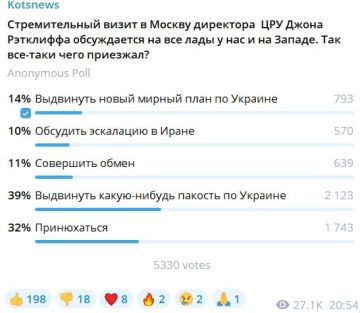 Александр Коц: ОПРОС 39 процентов подписчиков считают, что Рэтклифф прилетал, чтобы выдвинуть какую-нибудь пакость по Украине