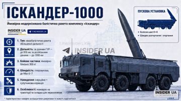«Во время недавнего удара по Украине, Россия впервые применила модернизированные баллистические ракеты «Искандер-1000»