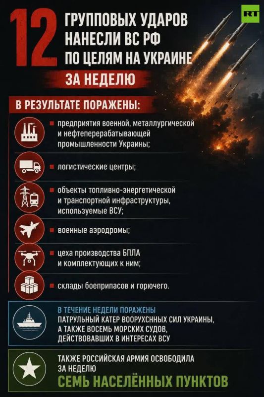 За неделю ВС РФ нанесли 12 групповых ударов по целям на Украине