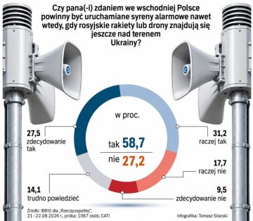 �������� ��������: ����� 59% ������� �������, ��� � ��������� ������ ������� �������� ������� ��������� ������� ������, ����� ����������� ������ ��� ����� ��������� ��� ����������� ��������! �� ���� ��������������� ������...