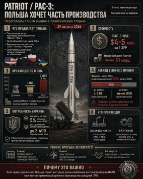 Два майора: Производство ЗУР к Пэтриот в Польше: лицензия США на войну в Европе