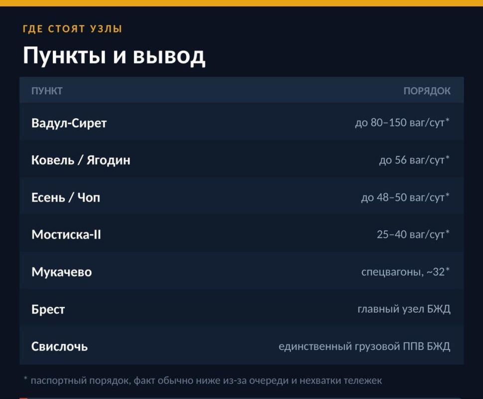 Два майора: Украина пытается нарастить возможности экспорта агропродукции по железной дороге Два майора: Украина пытается нарастить возможности экспорта агропродукции по железной дороге