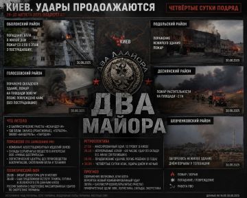 ��� ������: ����. ��������� ����� ����������� ������