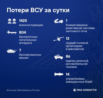 �� ������ �������� ����� ���������� � ������� ����� "��������", ������� ��� �������, ��� ������������ �����������, ������������� ������, ������������ ���, �������� ����������