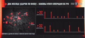Киев в огне – итоги 2-месячной операции ВС РФ