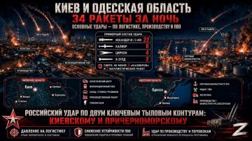 ������ �������: ����� ������� � ��������� ����� ������ ����������� ��������� ���������� ��������������� �������-�������� ����� �� �������