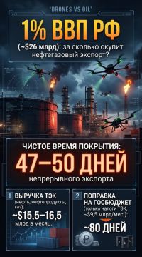 Александр Зимовский: По слухам, и авторитетно.. По данным президента Владимира Путина, Украина нанесла России ущерб в размере 1% ВВП