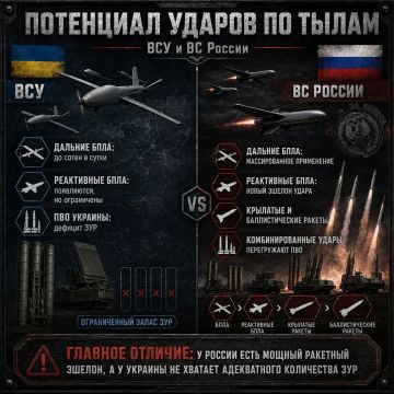 ��� ������: ����� �� ����: ��� ����?. ������ ���� ���������� ������� ������ ��� ��������� ������� ���������