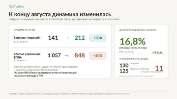 ���� ����: ������� � ����� �������. ����� 1