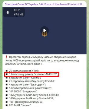 За август ПВО Украины отчиталось всего об одной сбитой баллистической ракете ОТ� К "Искандер-М" или KN-23