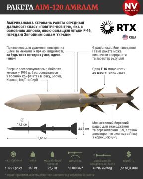 F-16 в тупике: Количество российских атак растёт, а истребителям ВСУ крайне не хватает ракет, — TWZ
