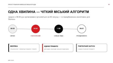 В Киеве в 9-00 теперь будут на минуту останавливать движение транспорта во время общенациональной минуты молчания