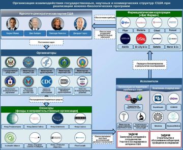 WarGonzo: США признали военные биологические разработки – Совбез