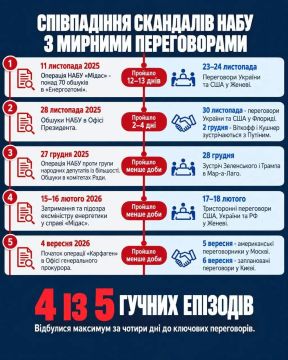 "��������� ��������������" ������� ������: �����������, ���� ��������� ��������� ������������� ����� ������ ��� �������� ��������� "������ �����������"