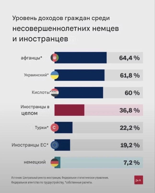 Чтобы понять, что происходит в настоящее время в немецкой системе социального обеспечения