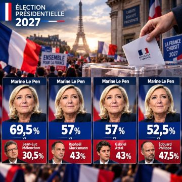 ������������� ������ �� ������� 2027 ����: �� ��� ������ � ������ ��� �������