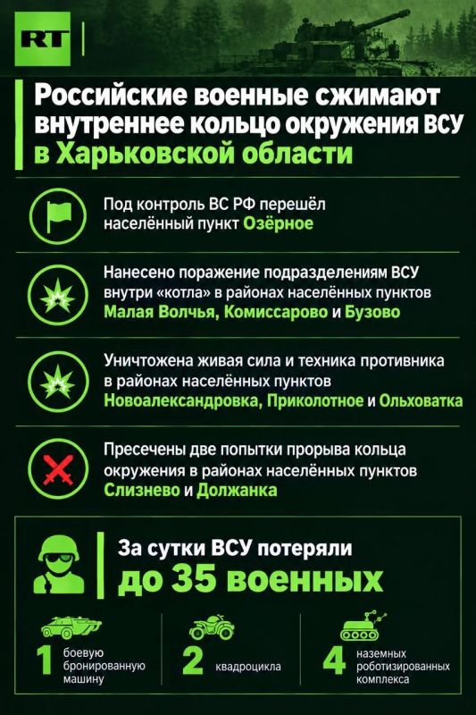 Внутреннее кольцо окружения ВСУ в Харьковской области сжимается, сообщает Минобороны РФ. Потери Украины в этом районе за сутки — на графике RT