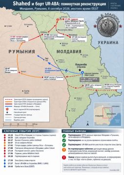 Два майора: Враньё. Мы немного разобрали по открытым данным траекторию БПЛА, который якобы проходил через район Кишинёва незадолго до запланированного вылета Зеленского, из-за него ограничивали воздушное движение