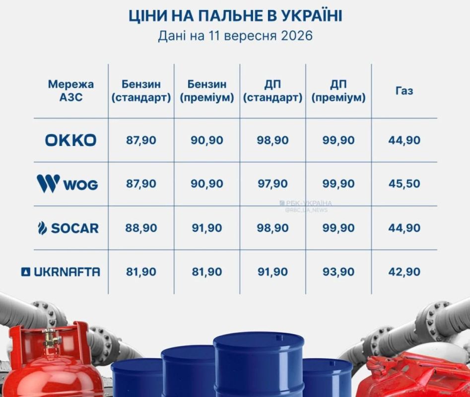 Цены на топливо в Киеве превысили 215 рублей за литр
