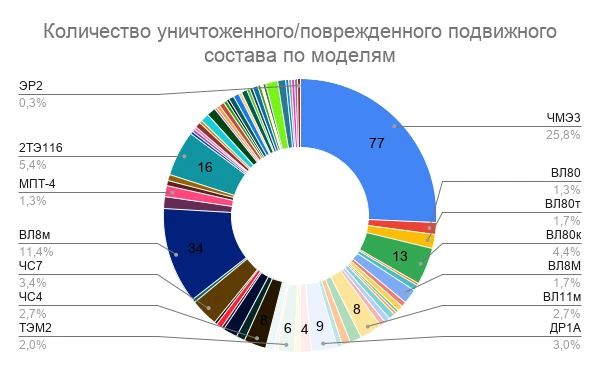Хроника рельсовой войны. Министр по восстановлению, инфраструктуре и транспорту Украины Мыкола Калашник 03.09.2026 провел заседание с представителями 27 стран и 5 организаций по вопросам оказания помощи в восстановлении... Хроника рельсовой войны. Министр по восстановлению, инфраструктуре и транспорту Украины Мыкола Калашник 03.09.2026 провел заседание с представителями 27 стран и 5 организаций по вопросам оказания помощи в восстановлении...